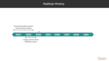 Hadoop Administration and Cluster Management: Apache Hadoop Overview|packtpub.com