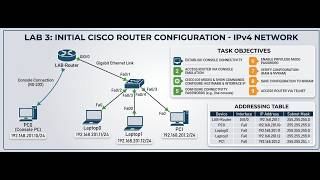 Full 03: LAB 3: Initial Cisco Router Configuration (IPv4 Network) News