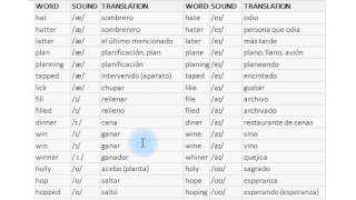 Minimal Pairs with double or single consonant