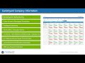 CareVoyant Home Care Software Overview - Private Duty Nursing, Non-Medical, HCBS, Home Health