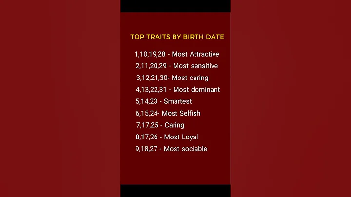 Traits by Birth Date #syedakhanambukhari #astrology #zodiac #predictions #tr#shorts #reels #update