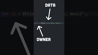 Ownership & Borrowing in Rust in 45 Seconds!