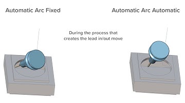 5-Axis - LINKING - Link - Automatic Arc Automatic Tilting