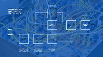 1979 Dual Sequential Switch (DSS) - Four Oscillators