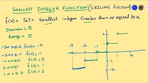 Smallest Integer Function | Graph of Smallest Integer Function | Relation And Function | Class 11