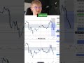 $597 mit Daytrading verdient! #daytrader #daytrading #tradinglernen #nasdaq #sp500 #trading