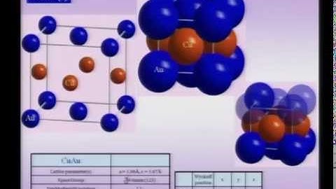 Mod-01 Lec-19 Crystal Structures
