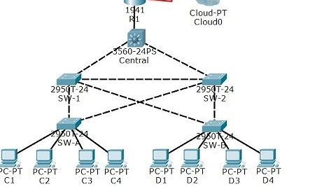 [CCNA Security] Lab 6.3.1.2: Layer 2 Security