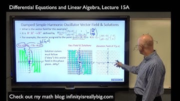 Damped Harmonic Motion 2nd order DE, Linear System, Vector Field, Solutions, Nullclines, Mathematica