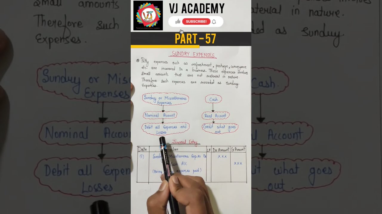 What Is Sundry Expenses Part 57 accounts youtube class11thcommerce What Is Sundry Expenses Part 57 accounts youtube class11thcommerce