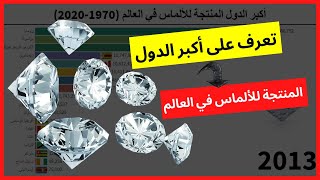 أكبر الدول المنتجة للألماس في العالم 1970-2020 