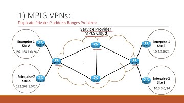 MPLS Part 2 (L3 MPLS VPN) - Khaled Omar