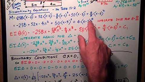 Solids   Discontinuity Functions for Elastic Curve