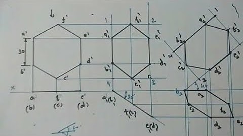 Projection of planes in Tamil-P.kalaiyarasan