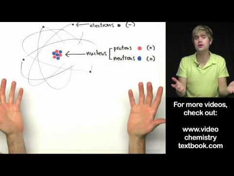 Video: Vilka Partiklar är En Del Av Atomen