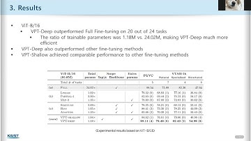 [CS576] Final Presentation (Visual-Prompt Tuning ECCV 2022)