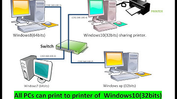 How to install printer drivers 32bits and 64bits for printer sharing.