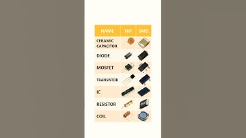 SMD vs THT Components Explained | Surface-Mount vs Through-Hole Electronic Components #shorts