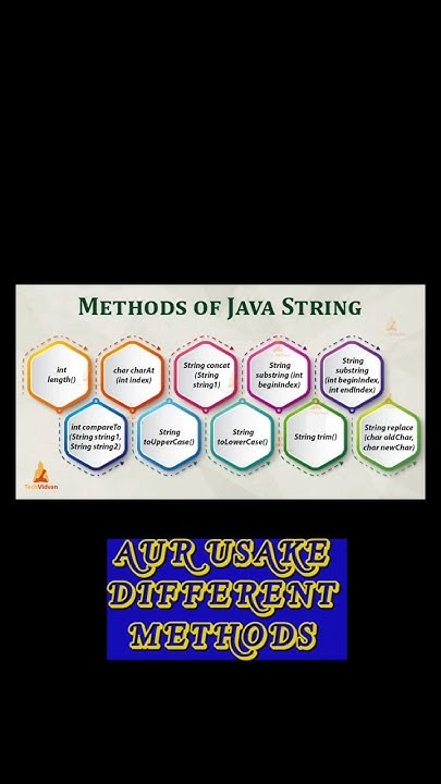Day 6 Learnig Different Types Of String in Javascript#webdevelopment# ...