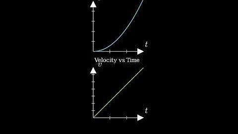 A rocket blasts off and moves straight upward from the launch pad with constant acceleration.
