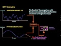 How the Discrete Fourier Transform (DFT) works - an overview