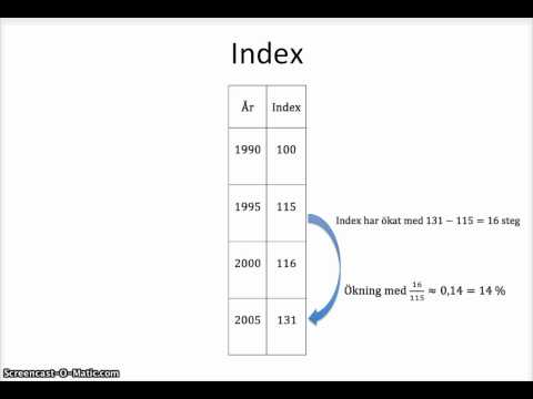 Video: Hur Man Sätter Ett Index