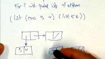 Drawing a box and pointer list diagram in Scheme