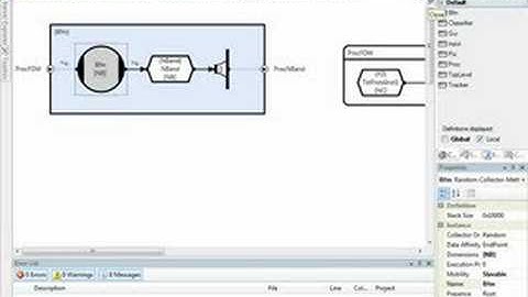 Multicore Programming: Parallel First, Serial Later (Part 1)