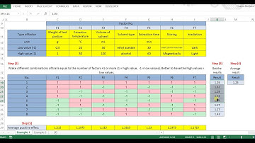 Plackett Burman Design using Excel  (Ruggedness or  Robustness test)