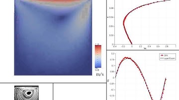 Lid-driven Cavity | Smoothed Particle Hydrodynamics (SPH) | RE=100