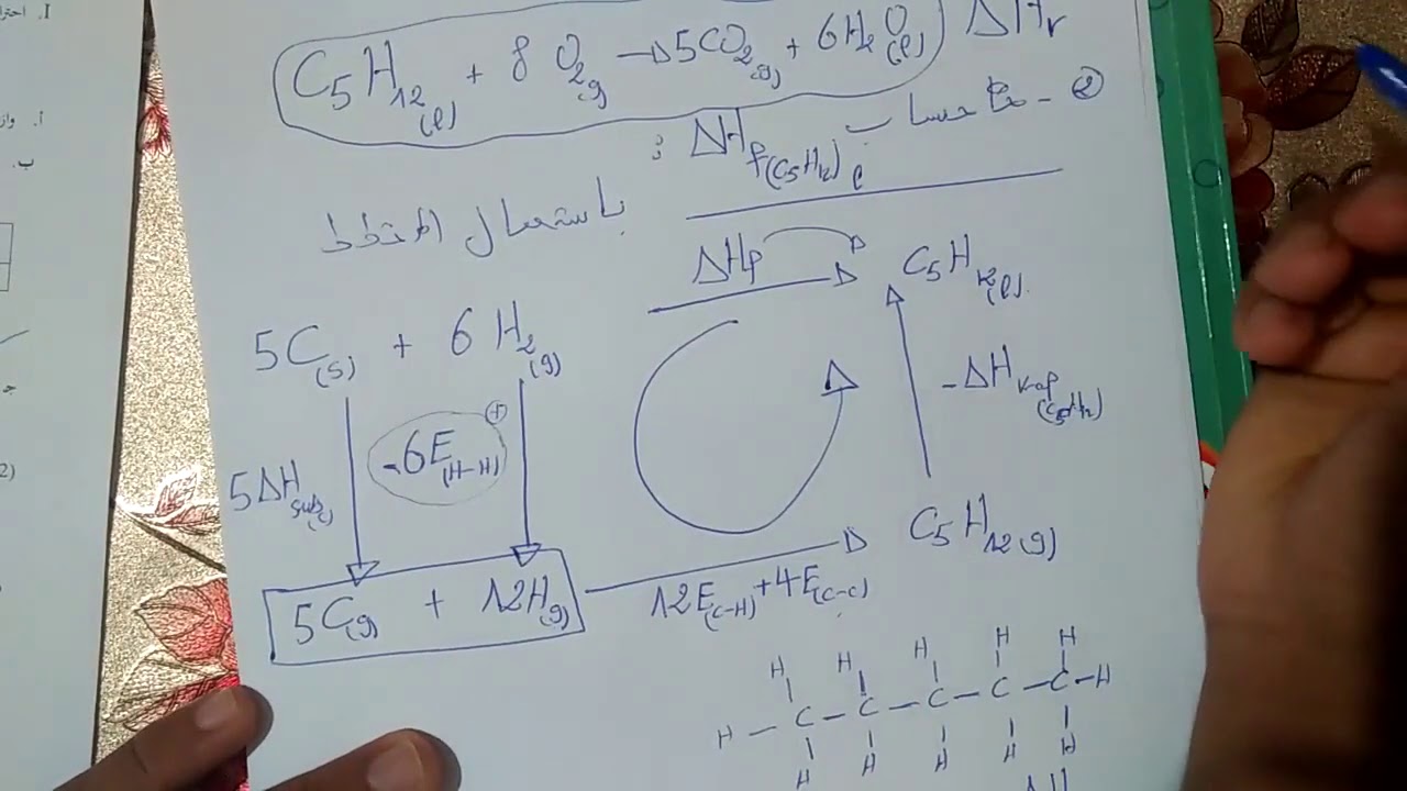 تمرين 5 #الديناميكا_الحرارية  الأستاذ هاشمي محمد