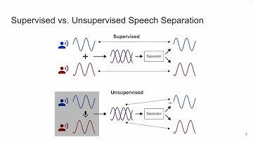 [ICASSP 2023] MixCycle: Unsupervised Speech Separation via Cyclic Mixture Permutation Invariant...