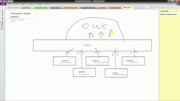 Interpreter design pattern in Java!