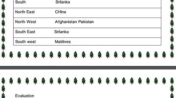 9th Social Science | Unit 12 | Refresher Course | English Medium | Answer Key