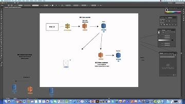 Microservices the AWS way - Handling Distributed Transactions