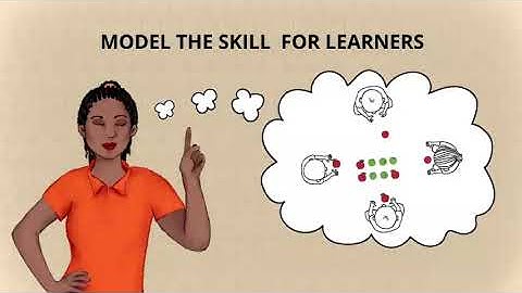 6. DURING READING - USING COMPREHENSION STRATEGIES - 2c Video During Reading, Visualising ENG