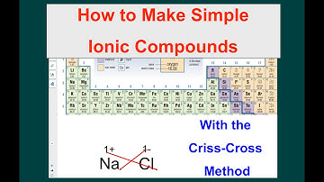Ionic Compounds with the Criss Cross Method. [EASY]