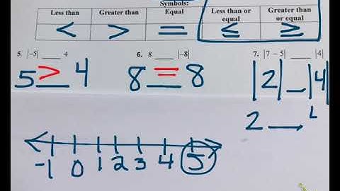 1.1 Integers and Absolute Value Notes 2017