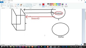 022 آموزش مفاهیم Cookies و Session کوکی و سشن