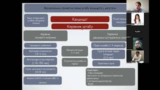 Выиграть выборы: Организация работы штаба