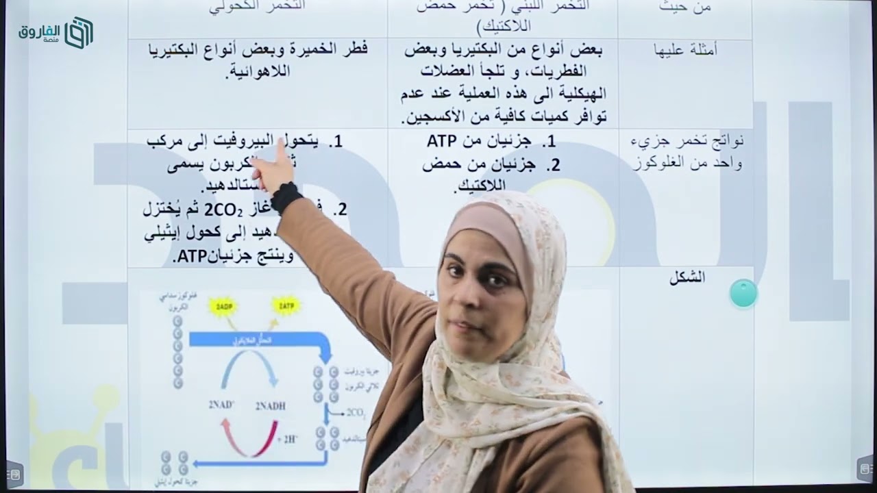 حصة (11): مكثف الأحياء جيل 2006 -التنفس اللاهوائي والتخمر  - أ. سامية الشمالي