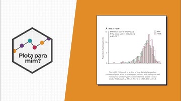 Plota para mim? - Histogramas com dois grupos