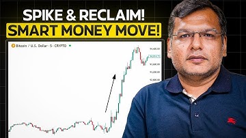 The Spike–Reclaim Setup Pros Use to Trade Explosive Reversals