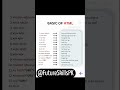 Basic HTML tags |Future Skills PK #FutureSkillsPK #ExcelTips #CodingInUrdu