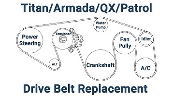 How To Replace The Drive Belt On A Titan/Armada/QX/Patrol (VK56)