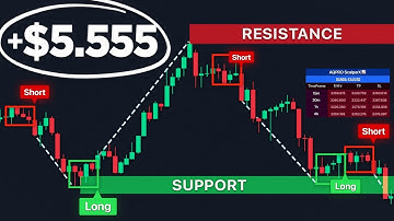 AQPRO SCALPERX - BUY and SELL indicator tradingview / tradingview best indicators