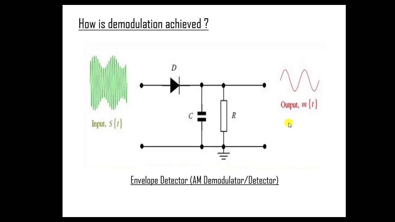 Amplitude Modulation and Demodulation - YouTube