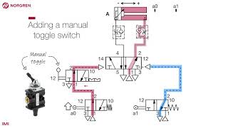 An Automated Pneumatic System with manual toggle switch