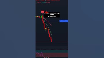 SMA EMA Crossover Strategy + RSI Divergence | #tradingview #trading #stockmarket