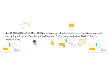 Anatomy of an APA citation (Sixth edition)